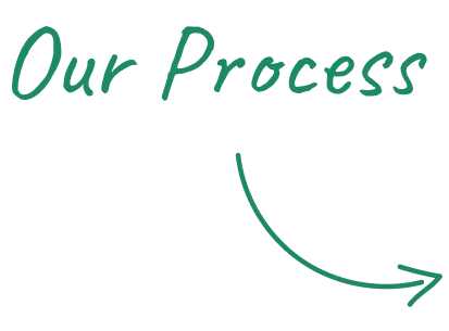 Process